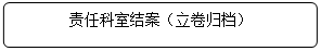 流程图: 可选过程: 责任科室结案（立卷归档）